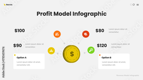 Profit Model Infographic