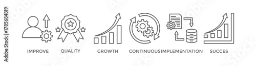 Kaizen banner web icon vector illustration for business philosophy and corporate strategy concept of continuous improvement with quality, advancement, continuous, success and implementation icon