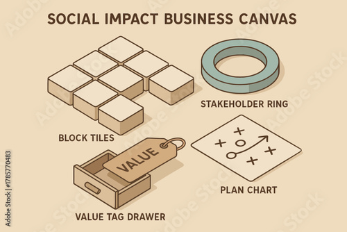 Social impact business canvas with stakeholder ring and value tag drawer