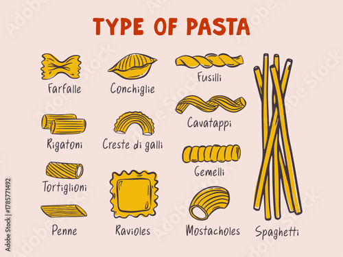 Whimsical hand drawn set of pasta illustrations in Italian style. Cute doodle food icons featuring spaghetti, penne, and ravioli — perfect for menus, posters, and Mediterranean design.