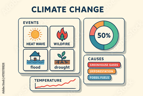 Climate change overview: events, causes, and impacts illustrated