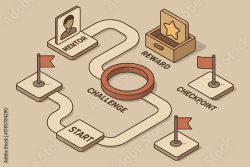 Game pathway with challenge, mentor, and reward elements in isometric design