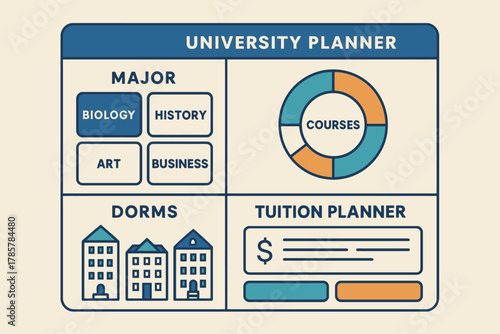 University planner layout: majors, dorms, tuition, courses overview