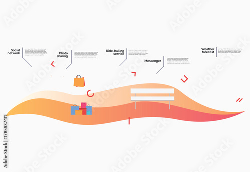 Photo sharing and social network online services customers