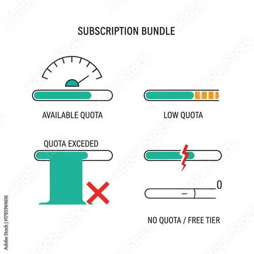 Subscription Bundle Quota Status - Available, Low, Exceeded, and Free Tier.