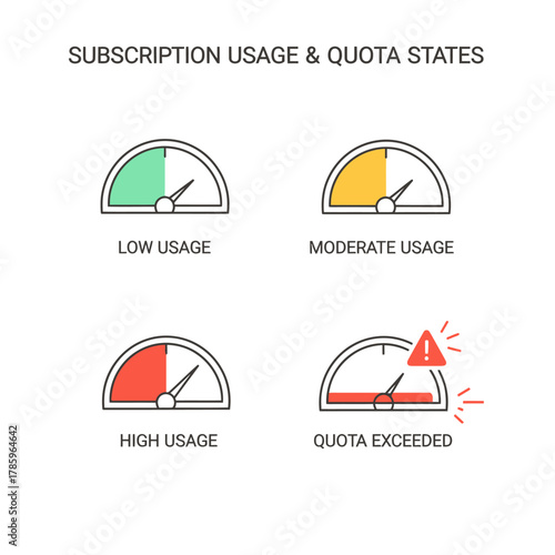 Subscription Usage and Quota States with Gauges.