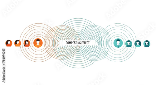 Conceptual Illustration of Business Competition and Competing Effect Between Two Rival Teams