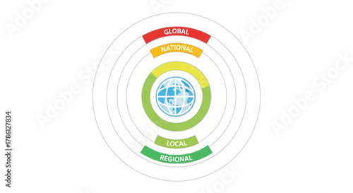 Hierarchical Global to Local Business Strategy Diagram: Market Scope, Scale, and Spheres of Influence Infographic