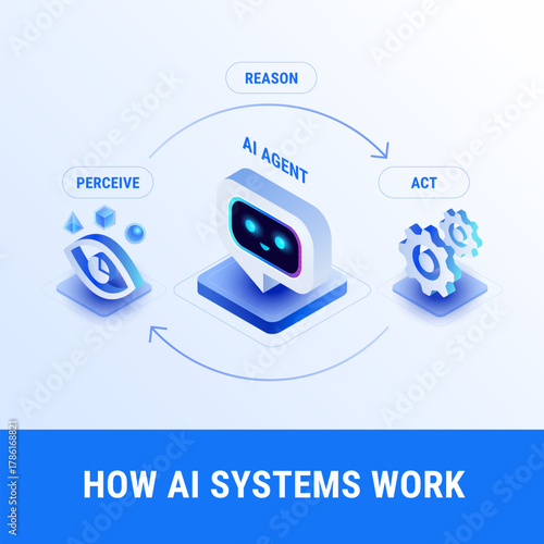 How AI Systems Work - Perceive Reason Act model - simple diagram isometric vector