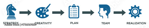 stages of idea implementation process steps