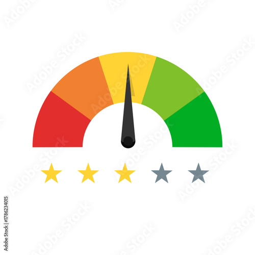 Average Rating Performance Meter. Customer Satisfaction Gauge Showing Feedback Level and Experience Evaluation. Quality Assessment Scale, Service Review Indicator, and Business Performance Measurement