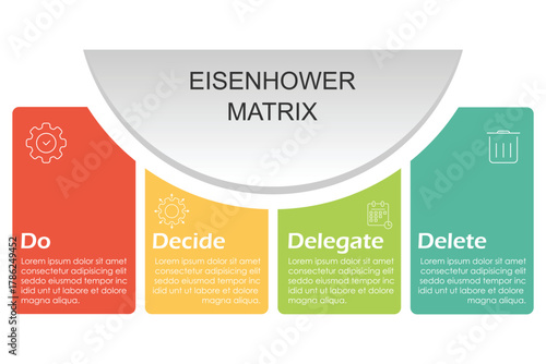 infographic design template with Eisenhower Matrix diagram featuring completed, decided or scheduled, delegated, deleted, or eliminated vector icons. Four quadrants of priority tasks.