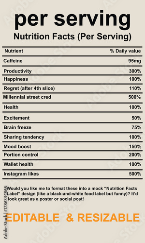 Funny Nutrition Facts Label: Caffeine, Productivity, Happiness, Regret, Millennial Cred