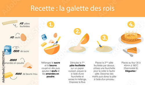 Recette illustrée de la galette des rois – Étapes de préparation du dessert traditionnel français à la frangipane – Infographie colorée et ludique