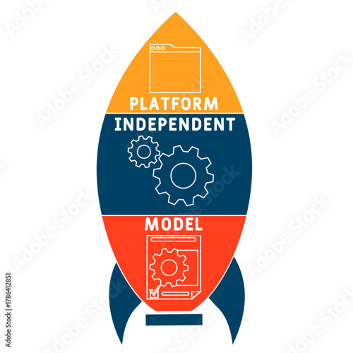 PIM - Platform Independent Model acronym. business concept background. vector illustration concept with keywords and icons. lettering illustration with icons for web banner, flyer, landing