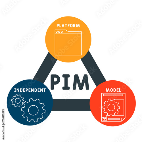 PIM - Platform Independent Model acronym. business concept background. vector illustration concept with keywords and icons. lettering illustration with icons for web banner, flyer, landing