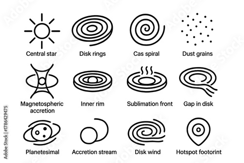 Accretion Disk Icons. Accretion Disk. Line icon set of Accretion Disk: central star, disk rings, gas spiral, dust grains, magnetospheric accretion, inner rim,