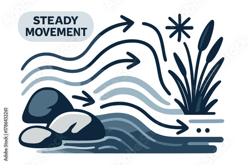 Dynamic River Flow. River Ecosystem ? Flow Dynamics. Curved arrows trace current speed through rocks and reeds; gradient waves fade downstream. Tag ?steady