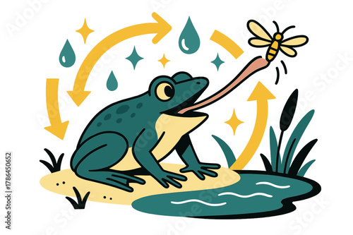 Frog's Dynamic Ecology. Frog lifecycle. Adult frog catching insect with tongue near pond with abstract floating arrows, water droplets, and sparkles;