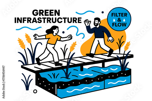 Wetland Stormwater Design. Green infrastructure ? Constructed wetlands for stormwater. Reeds sway around boardwalks; water levels mark neat tiers in a cutaway.