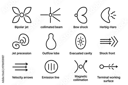 Jet Icon Set. Jets and Outflows. Line icon set of Jets and Outflows: bipolar jet, collimated beam, bow shock, Herbig-Haro knot, jet precession, outflow lobe,