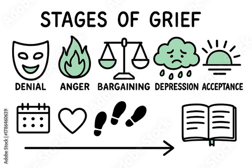 Stages of Grief Doodles. // Stages of grief. Hand-drawn doodle illustration Stages of grief [denial mask (accented), anger flame (accented), bargaining scales