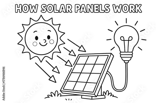 Solar Power Fun. How solar panels work children?s coloring book illustration, outlined drawing, a cheerful sun sending arrows of light to a panel connected to