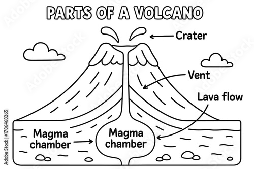 Volcano Coloring Page. Parts of a volcano children?s coloring book illustration, outlined drawing, simple cutaway showing crater, vent, magma chamber, and lava