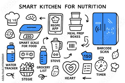 Smart Kitchen Doodles. // Smart kitchen for nutrition. Hand-drawn doodle illustration smart kitchen for nutrition [smart scale for food (accented), recipe app