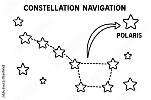 Big Dipper Coloring Page. Constellation navigation children?s coloring book illustration, outlined drawing, a simple group of dotted stars forming the Big