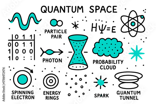 Quantum Doodle Universe. // Quantum space. Hand-drawn doodle illustration Quantum space [wave function (accented), particle pair (accented), atom symbol, light