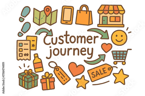 Customer Journey Illustration. Customer journey. Hand-drawn doodle illustration of customer journey. Footsteps