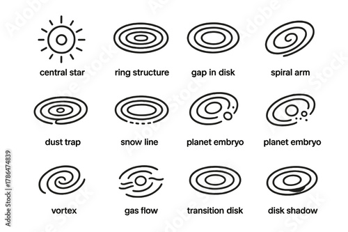 Protoplanetary Disk Icons. Protoplanetary Disk. Line icon set of Protoplanetary Disk: central star, ring structure, gap in disk, spiral arm, dust trap, snow
