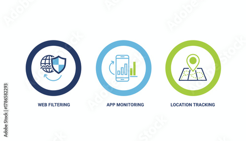 An animated infographic illustrating the features of a parental control app including web filtering app monitoring and location tracking.