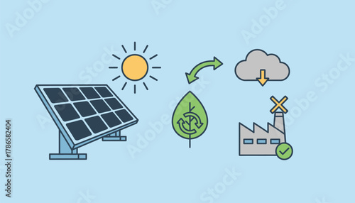A diagram illustrating the environmental benefits of solar panels including reduced carbon footprints and sustainable energy sources.