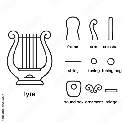 Diagram of lyre components with labels and simple line illustrations
