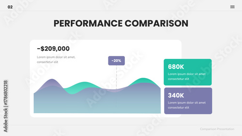 Performance Comparison
