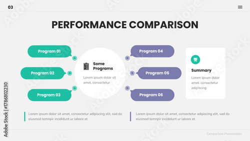 Performance Comparison
