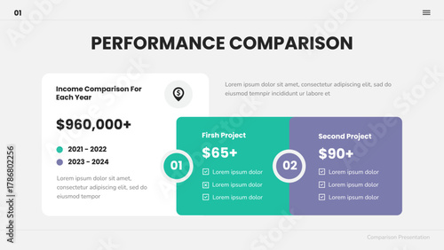 Performance Comparison