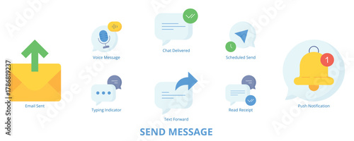 Send Message Flat Banner Web Icon Set Vector Illustration