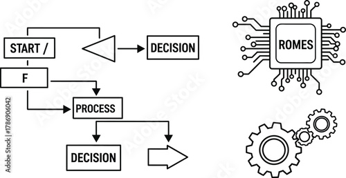 Diagram of flowchart with decision boxes and process steps near romes chip and gears in black and white