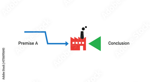 A conceptual illustration of a logical argument, where a premise is processed like a factory to produce a conclusion