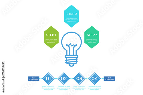 Infographic illustrating simple three-step process for effective project planning. Start and end points guiding users through necessary steps efficiently