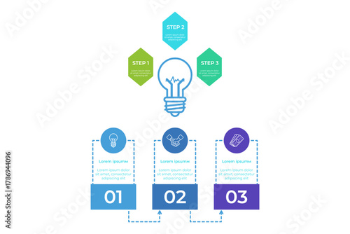 Infographic presenting clear set of steps to achieve goal, featuring light bulb symbolizing ideas. Each step numbered with brief explanations for easy understanding