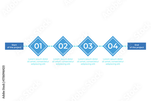 Infographic outlining steps in project timeline from start to end. It visually representing phases to enhance understanding of project progression and milestones
