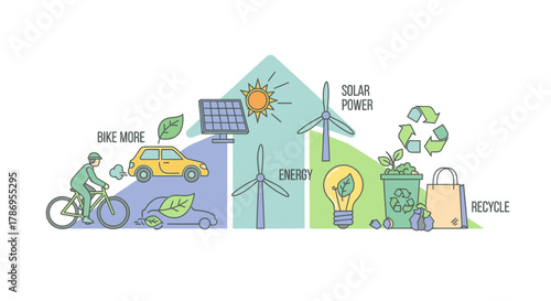 Conceptual illustration of environmental protection with renewable energy, recycling, and sustainable transport.