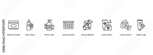 Banner Cosmetic Brand Packaging icon. Cosmetic Packaging, Beauty Brand, Product Label, Makeup Packaging, Skincare Branding, Luxury Cosmetic, Natural Product, Cosmetic Label