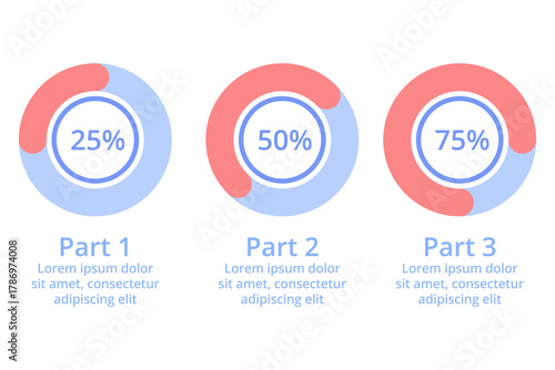 Infographic with three circular progress indicators illustrating percentage completion of various parts, showing 25%, 50%, and 75%. Each part labeled clearly for easy understanding