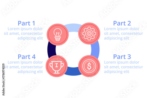 Visual representation with four distinct parts of process, including ideas, mechanisms, achievements, and finances, organized in circular format with icons