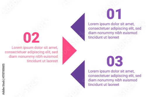 Infographic illustrating sequence of information presented in three sections. Each section using different colors to highlight key points and guide viewers understanding of content